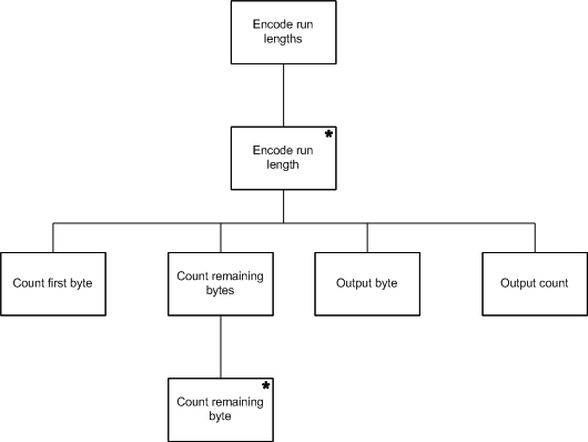 Jsp Life Cycle With Example