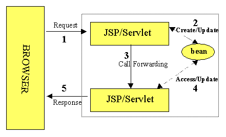 Jsp Life Cycle With Example