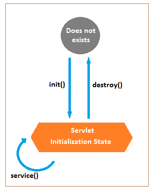 Jsp Life Cycle With Example