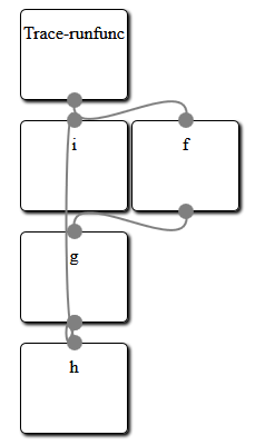 Jsplumb Demo