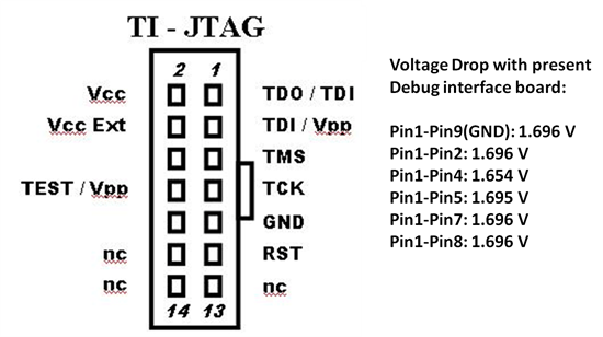 Jtag Debugger