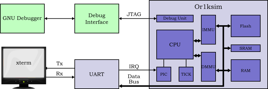 Jtag Debugger