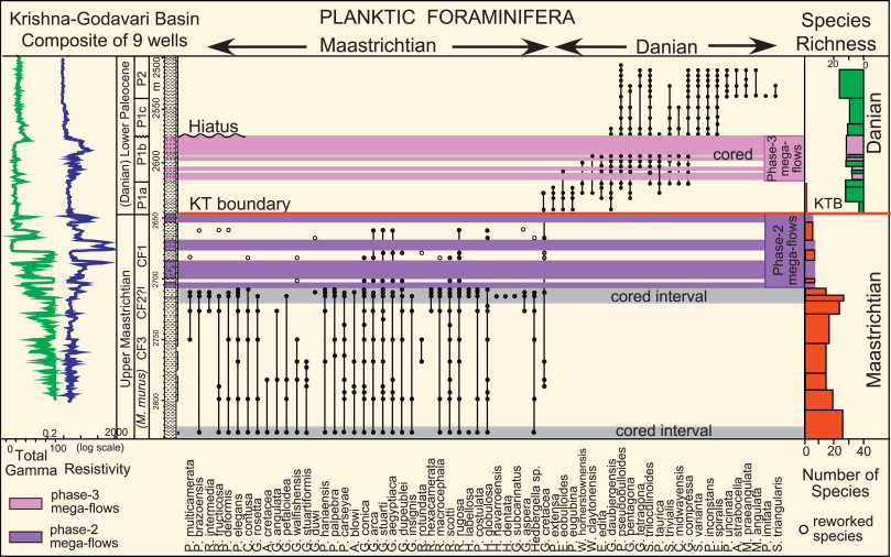 Krishna Godavari Basin Ppt