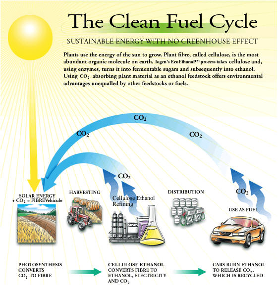 Land Resources Images