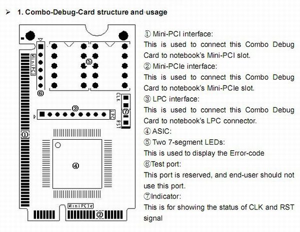 Laptop Debug Card