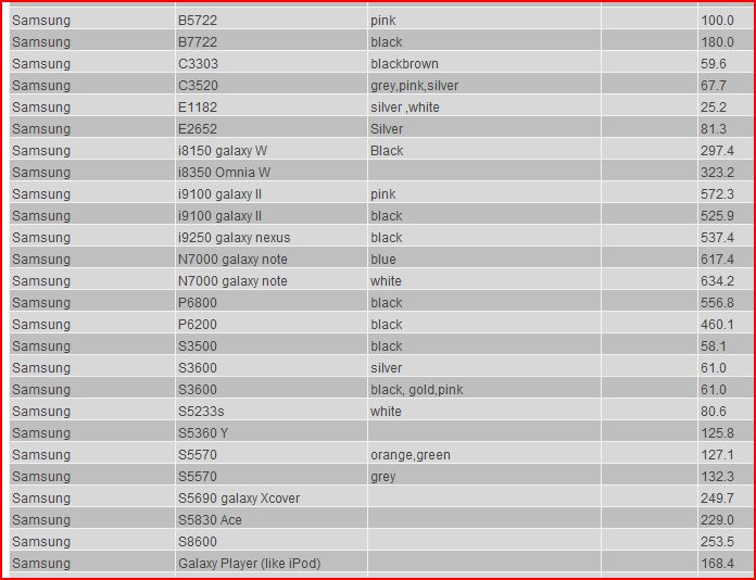 Latest Mobile Phones With Price List