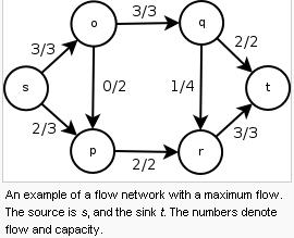 Latest Technology In Computer Science