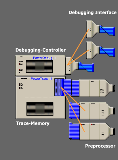 Lauterbach Debugger