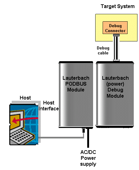 Lauterbach Debugger Price