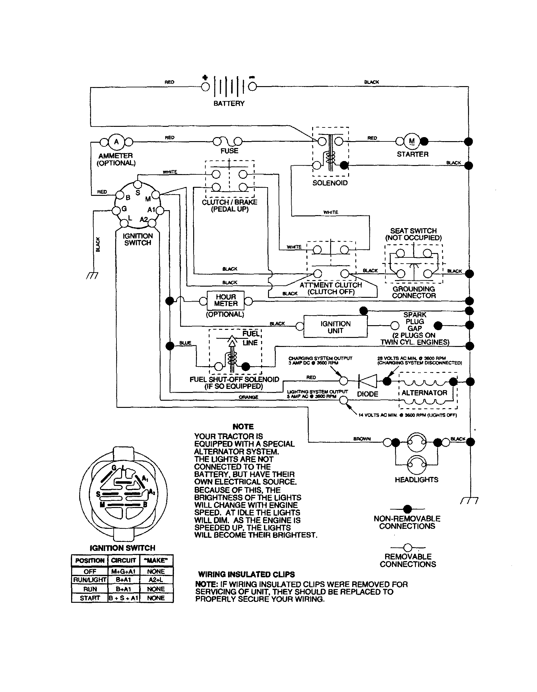 Lawn Mower Parts Diagram