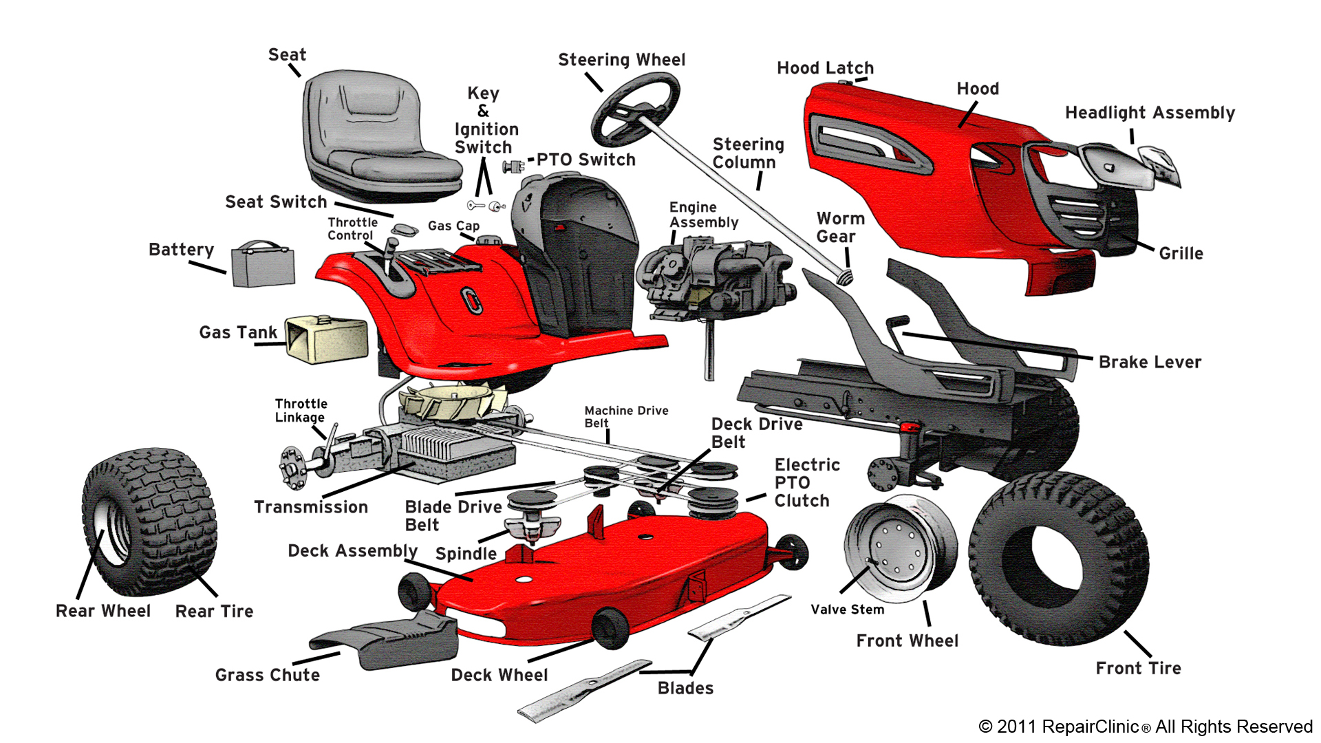 Lawn Mower Racing Parts