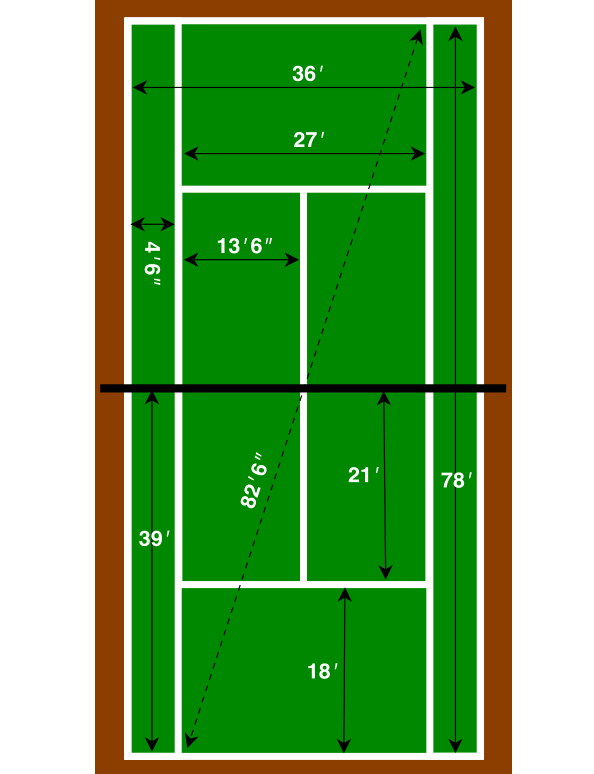 Lawn Tennis Court Dimensions