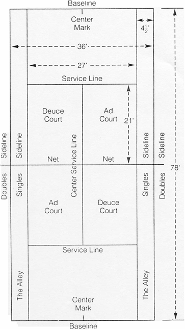 Lawn Tennis Court Size