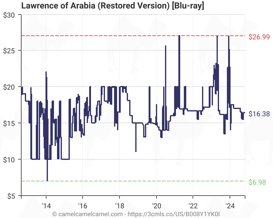 Lawrence Of Arabia Blu Ray Amazon