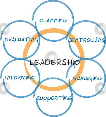 Leadership Images Free