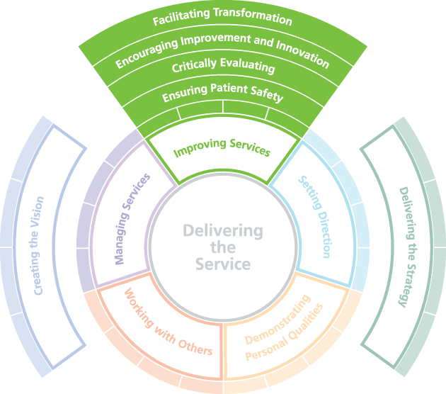 Leadership Qualities Framework