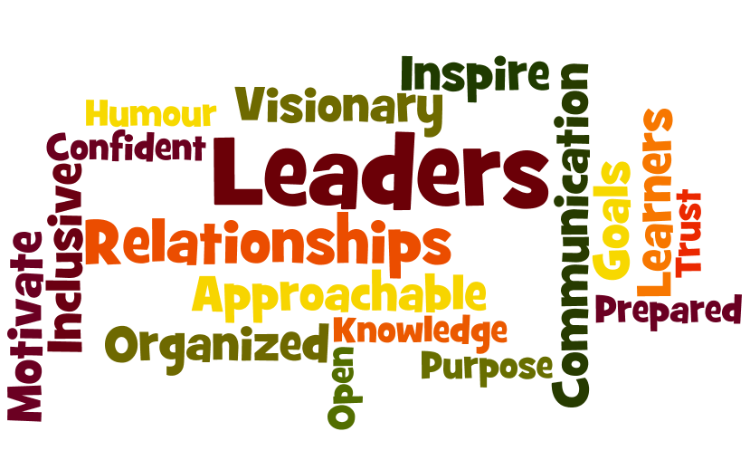 Leadership Qualities Images