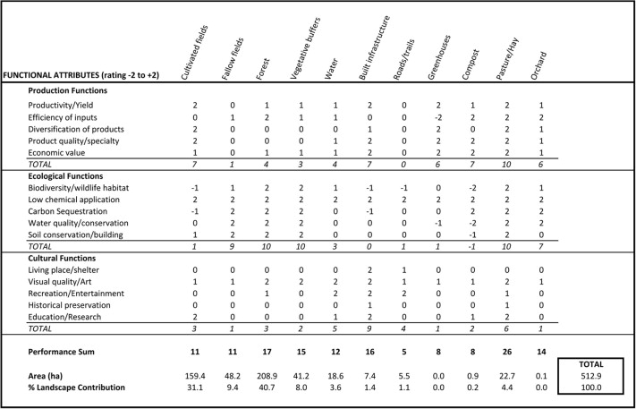 Leadership Skills Assessment Worksheet