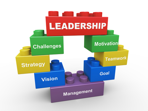 Leadership Skills Images