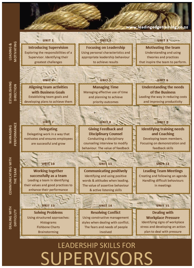 Leadership Skills Training Course Outline