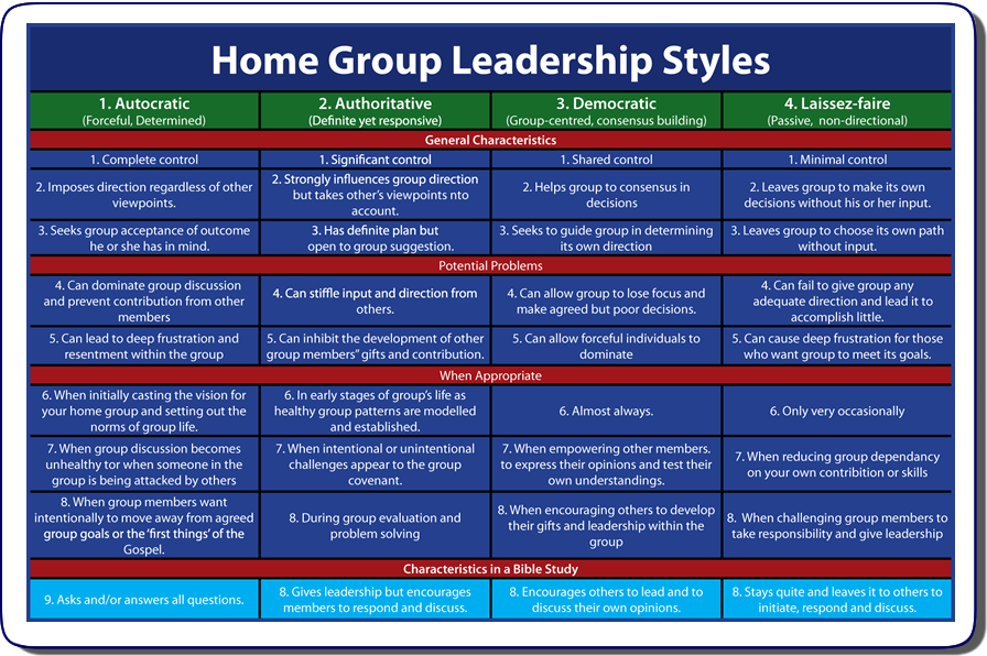 Leadership Styles