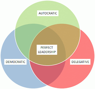 Leadership Styles Autocratic Democratic