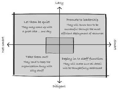 Leadership Styles Diagram