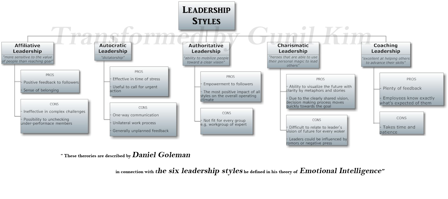 Leadership Styles Images