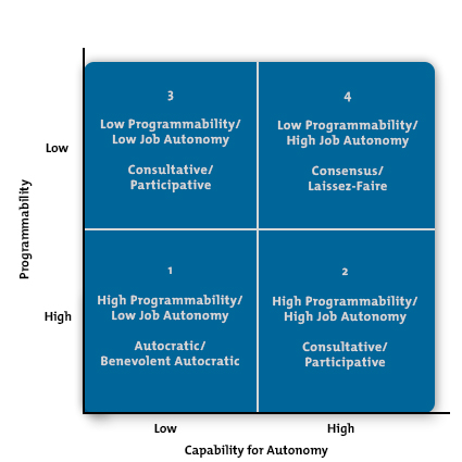 Leadership Styles Images