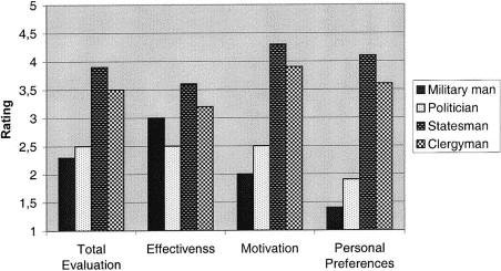 Leadership Styles In Management Pdf