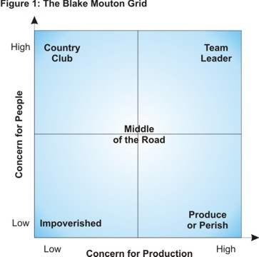 Leadership Styles In Management Ppt