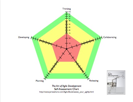 Leadership Styles In Nursing Quiz