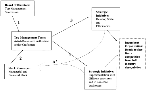 Leadership Styles Ppt