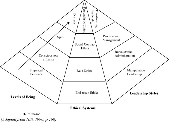 Leadership Styles Ppt