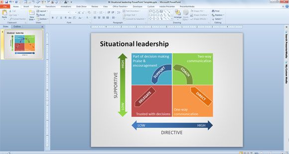 Leadership Styles Ppt