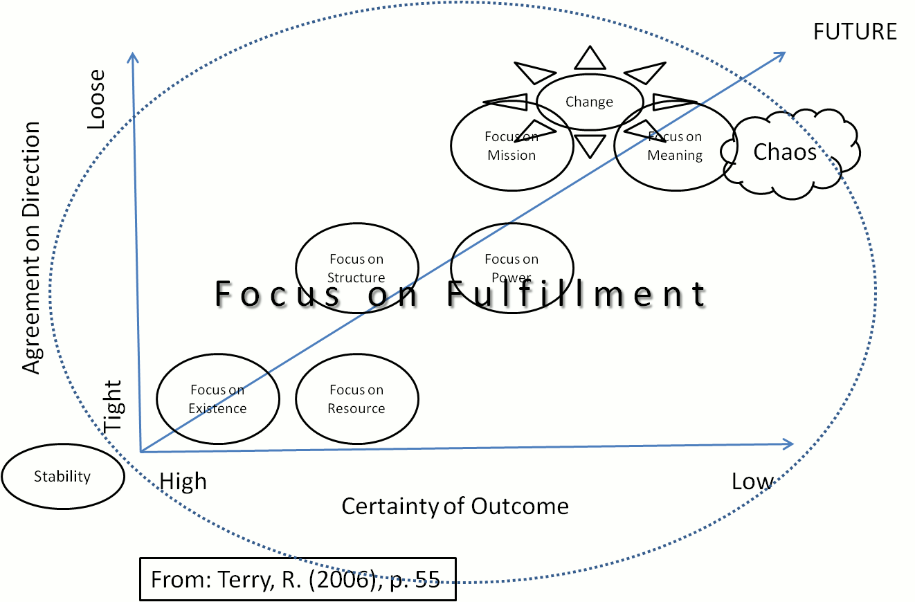 Leadership Theories