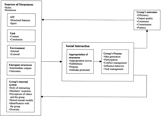 Leadership Theories And Styles Ppt