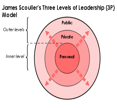 Leadership Theories In Education