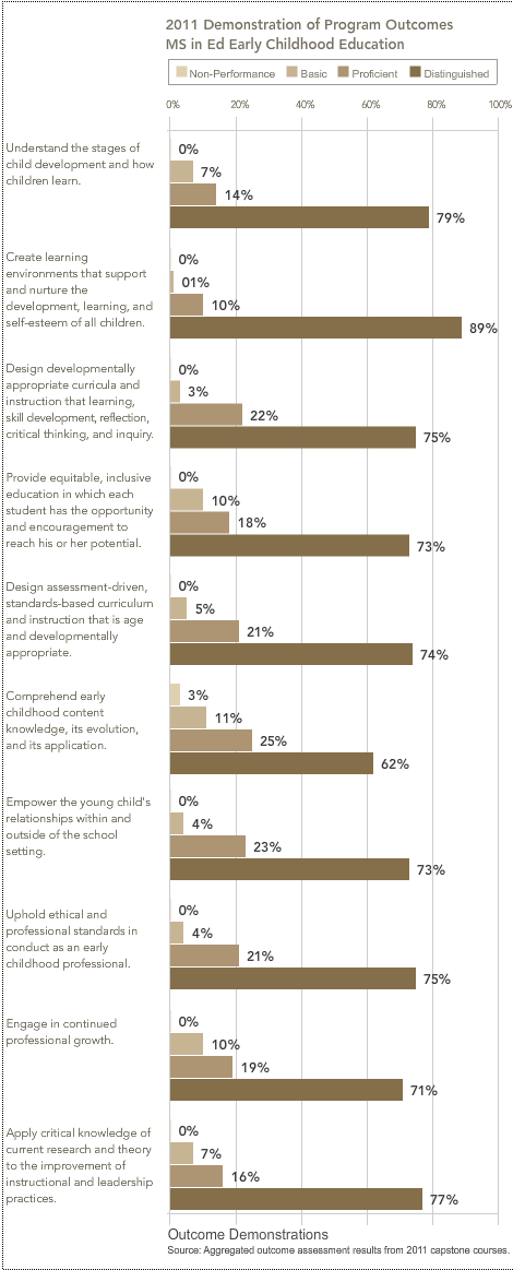 Leadership Theories In Education