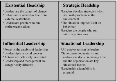 Leadership Theories Seek To Explain