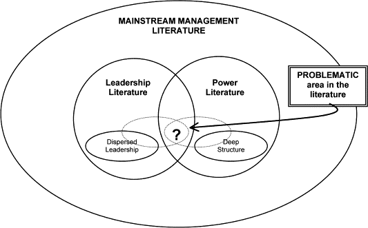 Leadership Theories Seek To Explain