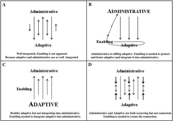 Leadership Theories Seek To Explain