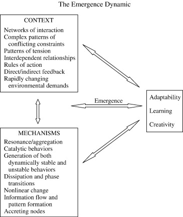 Leadership Theories Seek To Explain The Level We See As Leadership