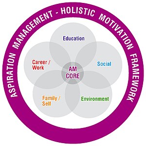 Legal And General Investment Management Wiki