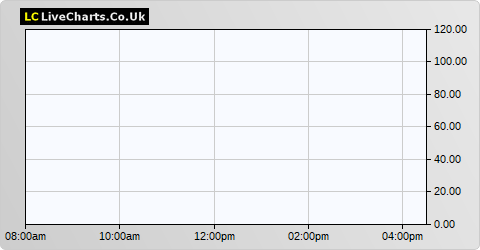 Legal And General Uk Index Tracker