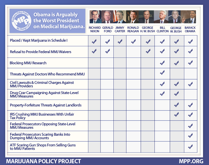 Legal Drugs List Usa