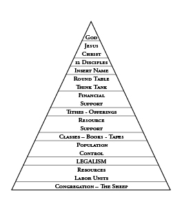 Legalism Beliefs