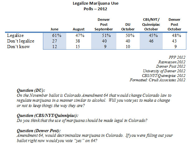 Legalize Weed In Ny