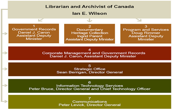 Library And Archives Canada Cataloguing In Publication