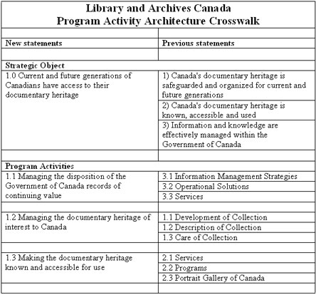 Library And Archives Canada Search